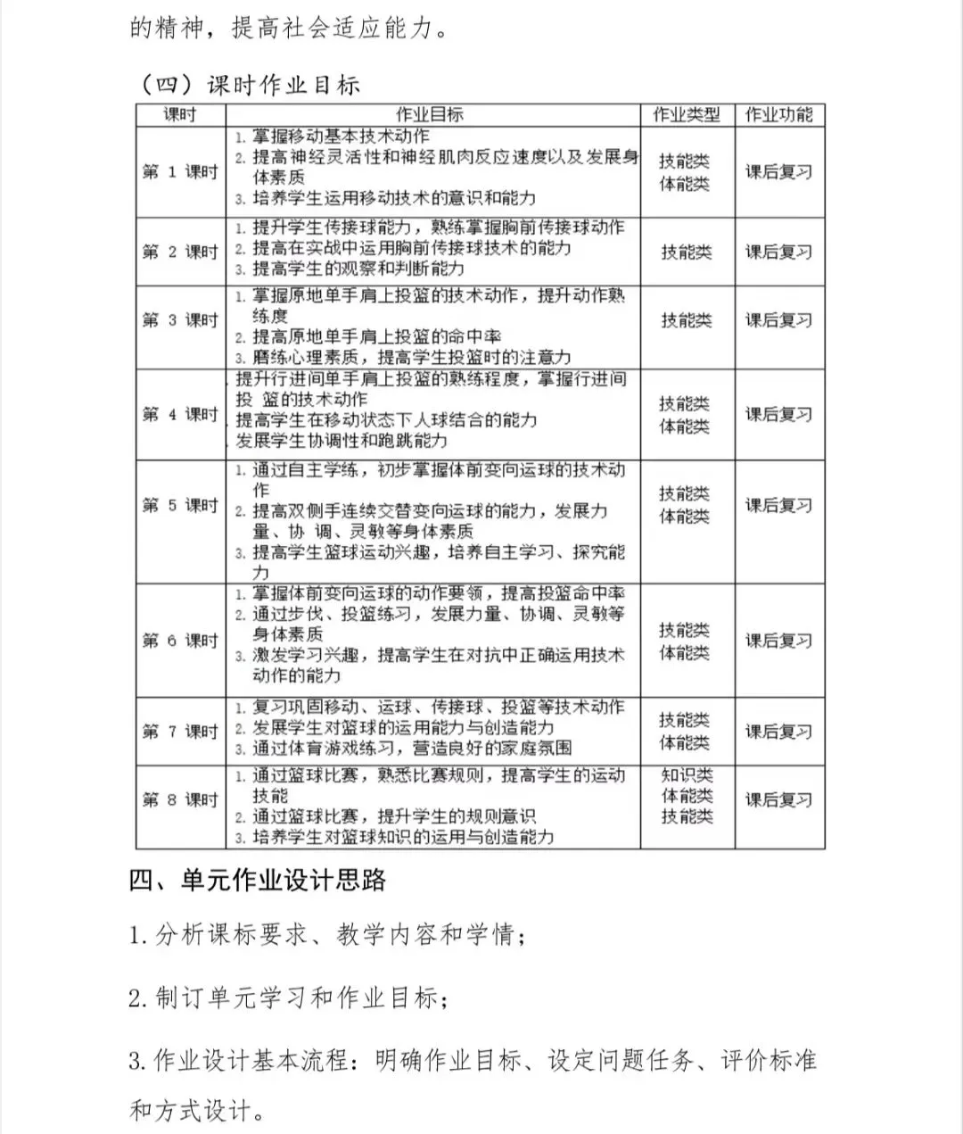 如何通过合理的营养补充来支持篮球恢复训练?_0